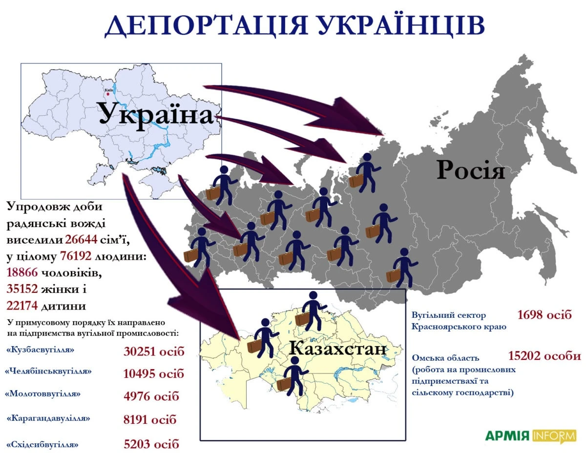 21 жовтня 1947 року розпочалася найбільша повоєнна депортація із Західної України - операція «Захід»