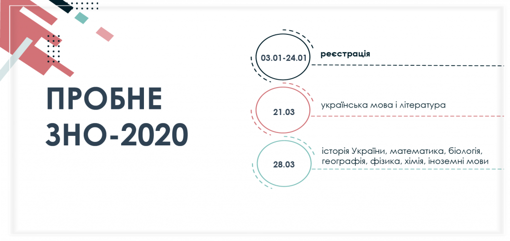 Ключові дати пробного ЗНО 2020.
Фото: testportal.gov.ua