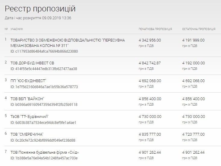 Скрін з сайту www.dzo.com.ua.