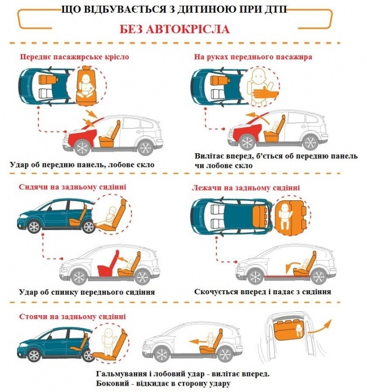 Інфографіка від освітнього проекту "Відповідальні батьки"