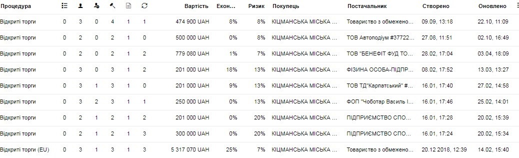 Дані з сайту https://clarity-project.info/
