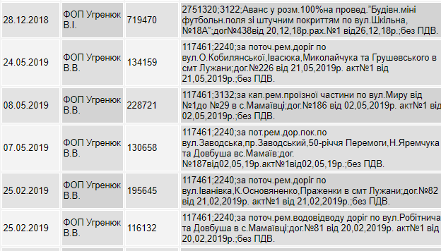 Скрін з публікації проєкту "Наші гроші"