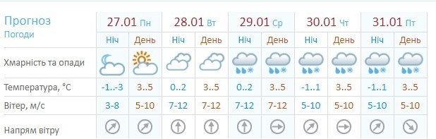 https://meteo.gov.ua/