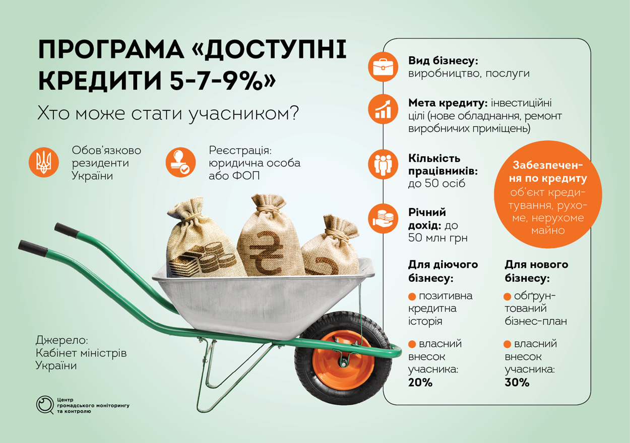 Інфографіка Центру громадського моніторингу та контролю.
