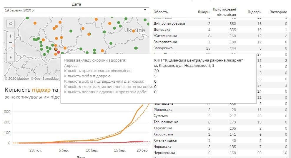Скрін інтерактивної карти public.tableau.com.