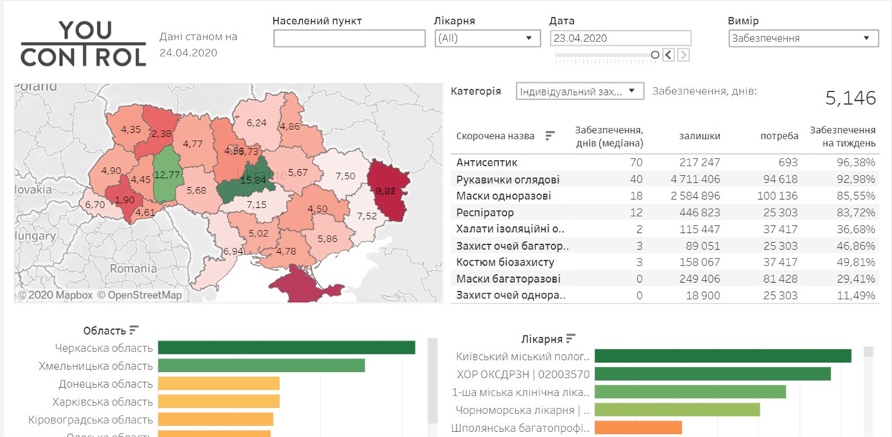 Скрін з сайту https://youcontrol.com.ua/virus