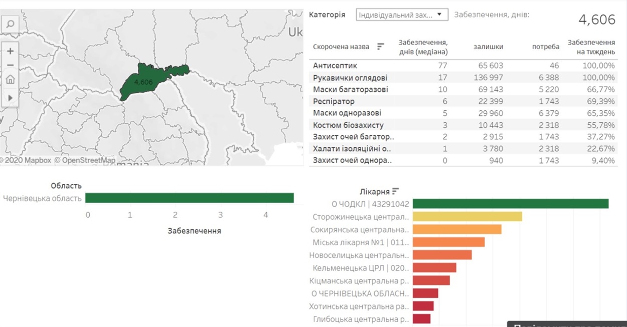 Скрін з сайту https://youcontrol.com.ua/virus