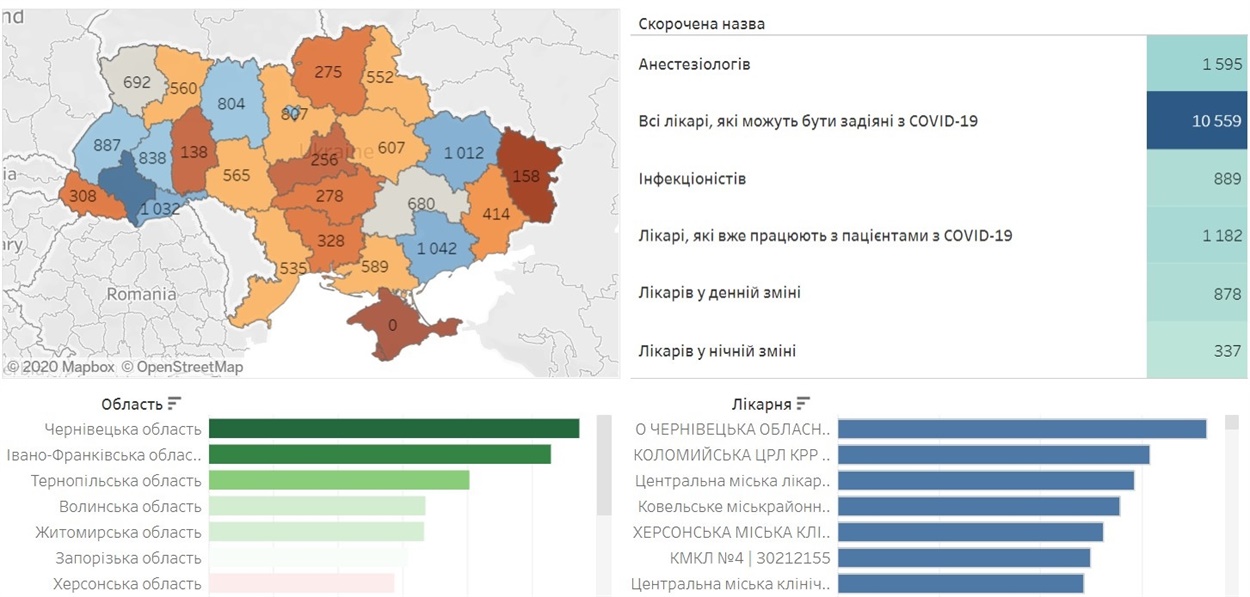 Скрін з сайту https://youcontrol.com.ua/virus
