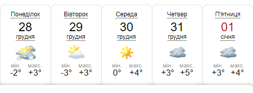Скрін з сайту sinoptik.ua.