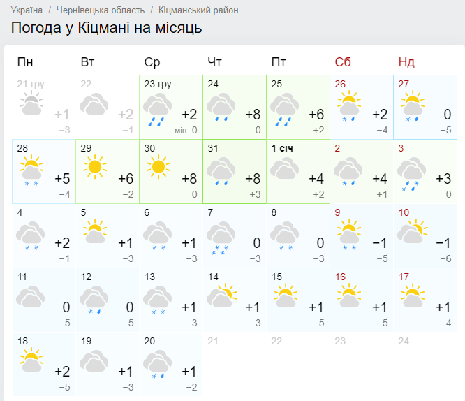 Прогноз з сайту https://www.gismeteo.ua/