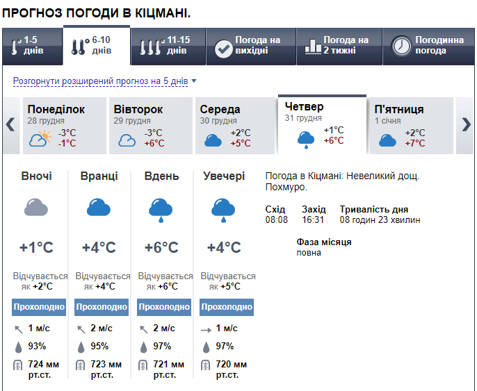 Прогноз з сайту https://www.meteoprog.ua.