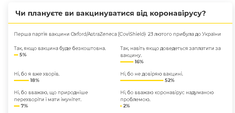 Результати опитування на kitsman.city