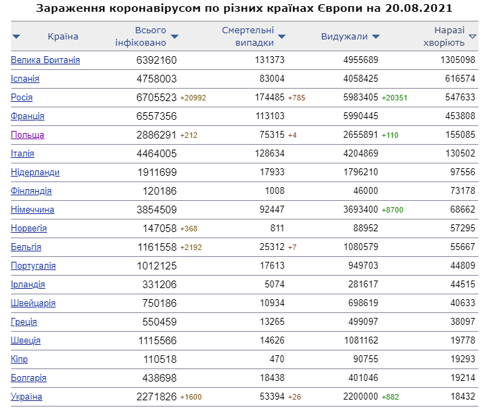 Скрін з сайту https://index.minfin.com.ua/