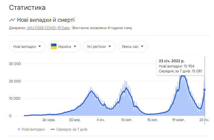 Статистика поширення коронавірусу в Україні