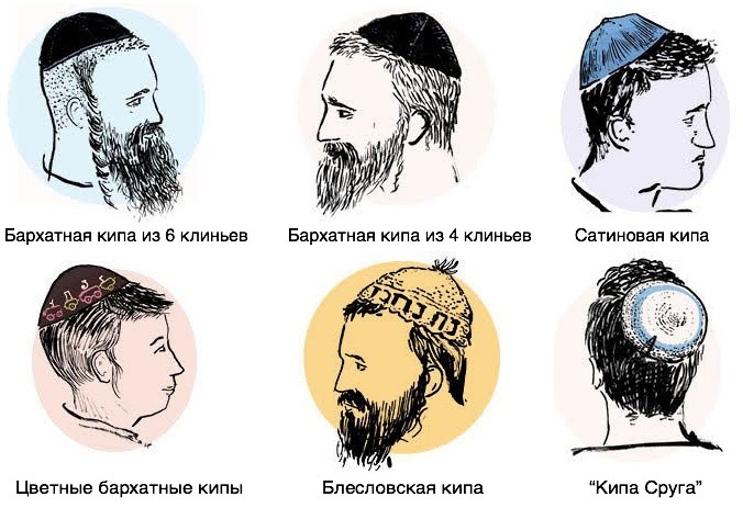https://judaica.dp.ua/uk/kipy/