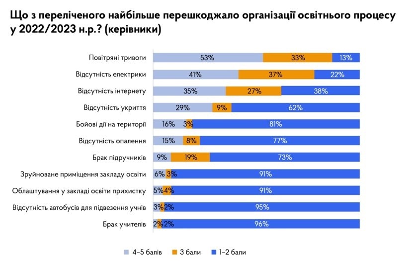 Скріншот дослідження Державної служби якості освіти

