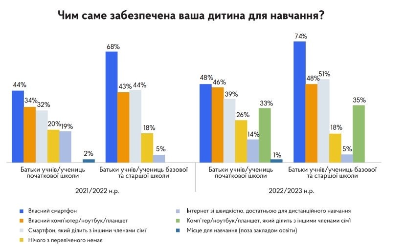 Скріншот дослідження Державної служби якості освіти

