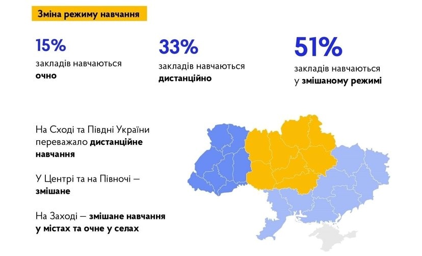 Скріншот дослідження Державної служби якості освіти

